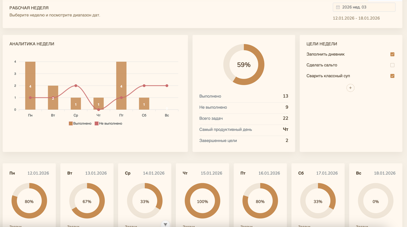 Интерфейс Week-List