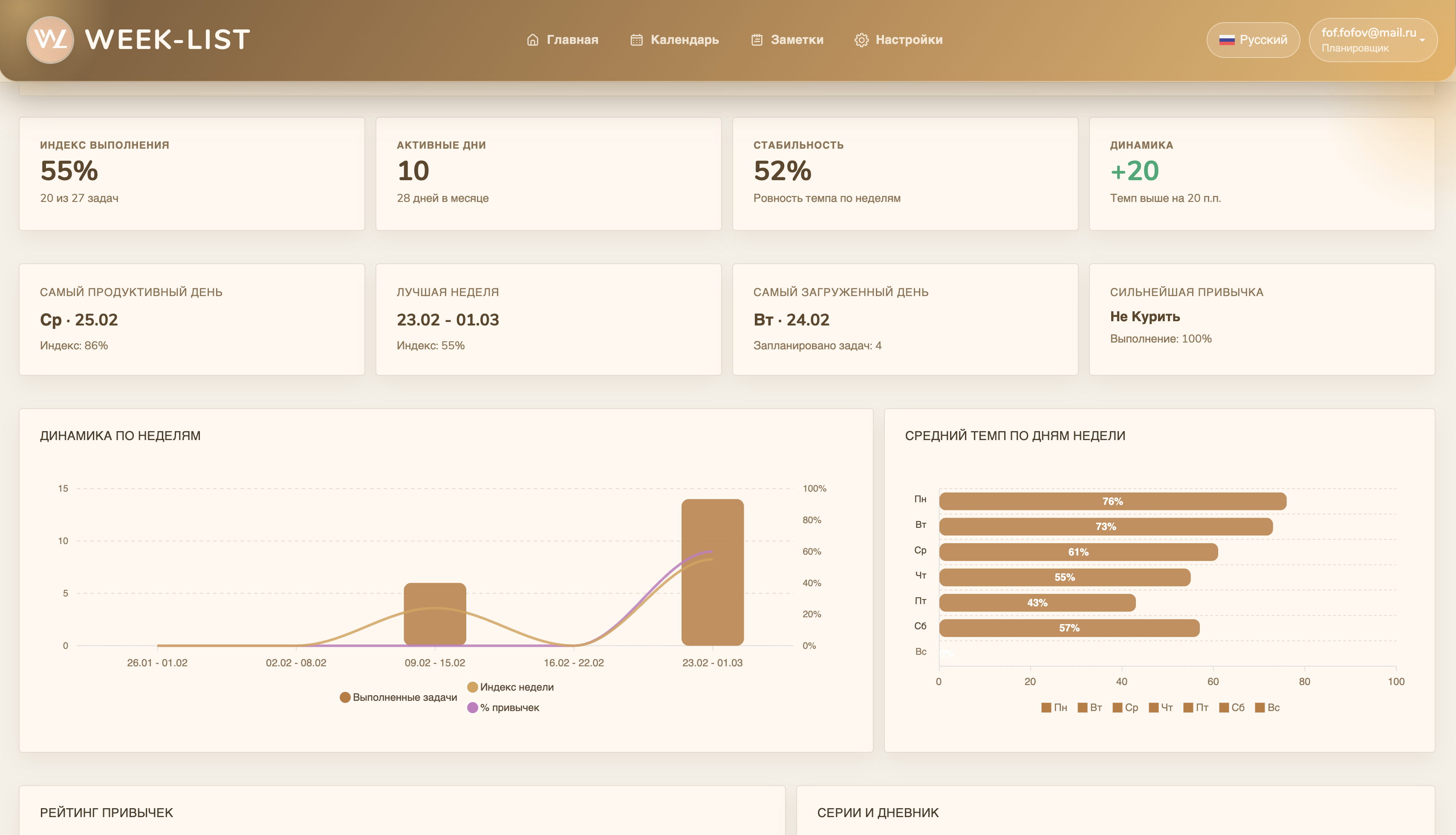 Экран аналитики месяца: задачи, привычки, динамика